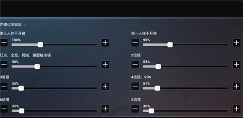 和平精英2022最新灵敏度配置表：二指、三指、四指灵敏度配置方案[多图]图片1