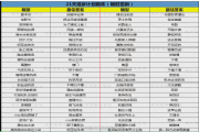 绝对演绎21天造梦计划最新问题题库大全[多图]