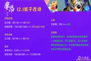 云顶之弈12.1版本更新改动解读：卡莎大砍，辛迪加、帝国史诗级增强[多图]