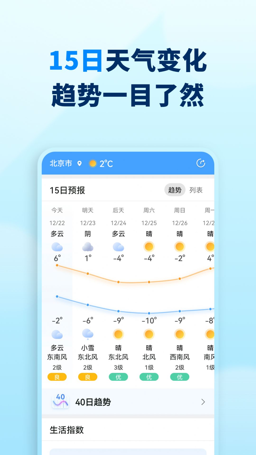 奇妙天气预报app手机版图2: