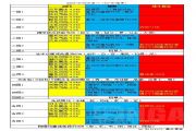 天地劫手游2022年2月28日至3月6日三途川65-67难度词缀表[多图]