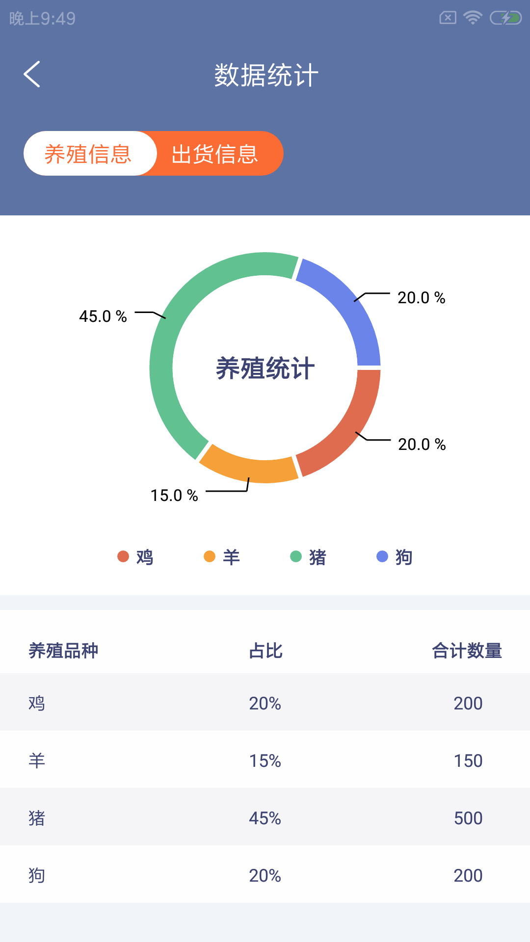 犇殖厂掌通管理app官方版图1: