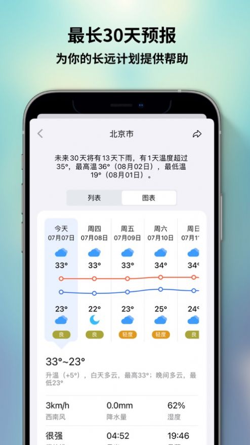 和风天气预报app官方版图2: