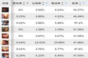 王者荣耀S26赛季吕布上分指南，吕布出装与打法技巧分享[多图]