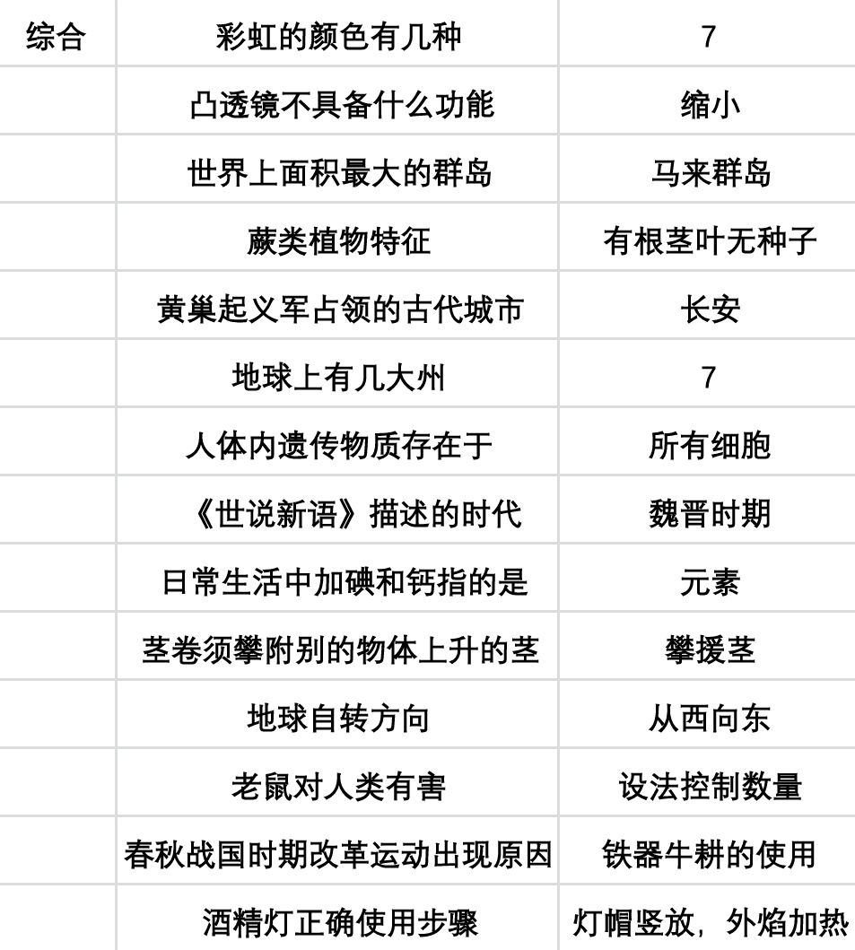 当代人生大学攻略：大学任选开局选择与高考答案大全[多图]图片6