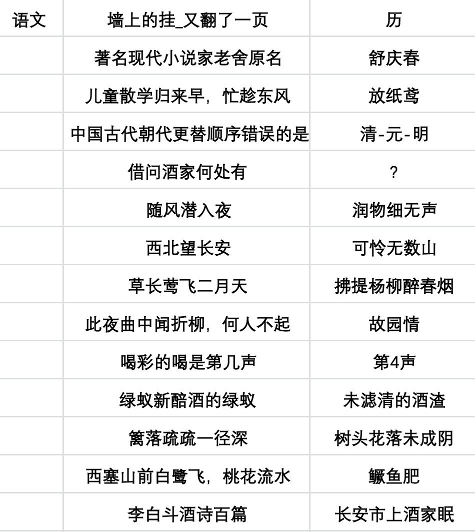 当代人生大学攻略：大学任选开局选择与高考答案大全[多图]图片3