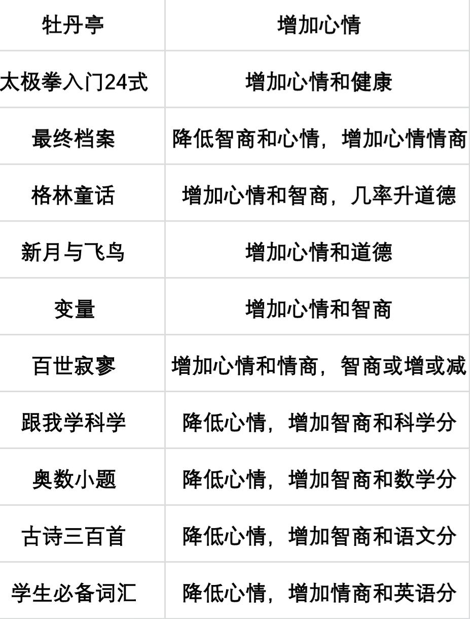 当代人生大学攻略：大学任选开局选择与高考答案大全[多图]图片2