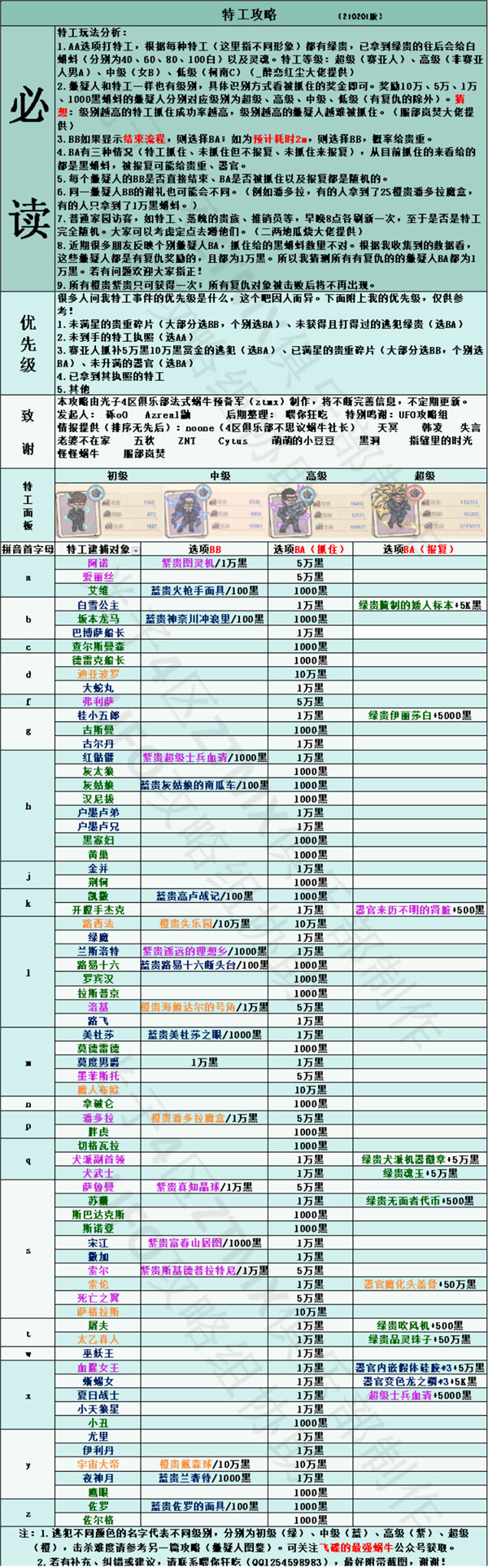 最强蜗牛2022最新特工玩法攻略大全，特工选择方案与面板数据一览[多图]图片1