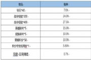 王者荣耀S22赛季战令礼包返场结束时间与保底价格介绍[多图]