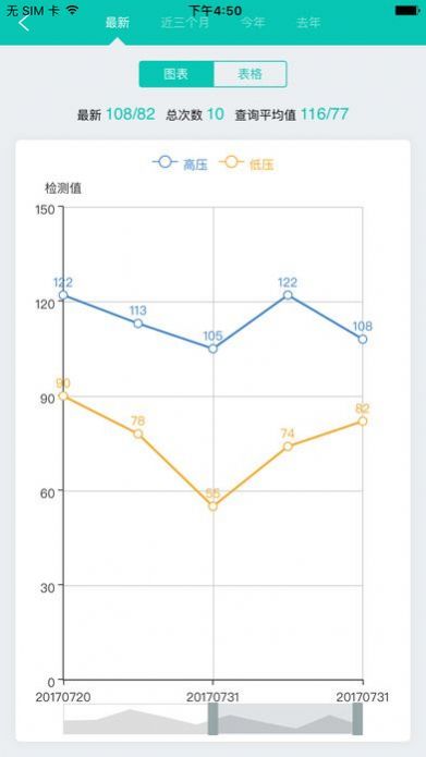 健康兰山服务app官方图3: