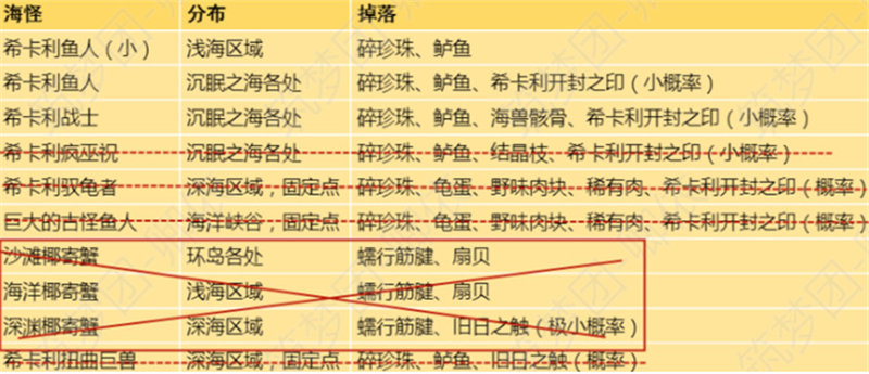 创造与魔法2022最新搬砖攻略：碎珍珠速刷教程图片1