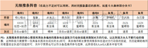 斗罗大陆魂师对决白沉香养成攻略：白沉香技能解析、魂骨与阵容搭配[多图]图片7