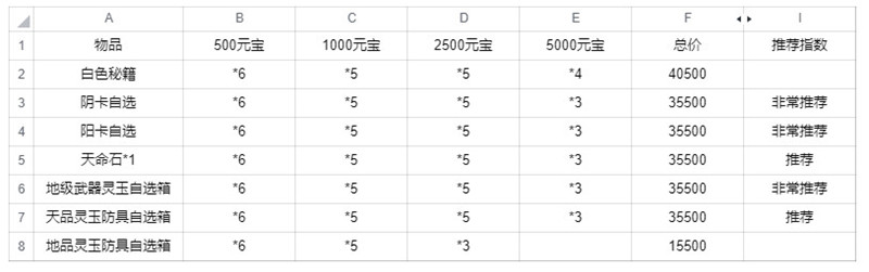 武林闲侠春日踏青活动换什么好？春日踏青活动兑换顺序推荐图片6