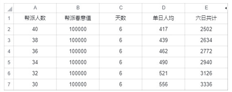 武林闲侠春日踏青活动换什么好？春日踏青活动兑换顺序推荐图片7