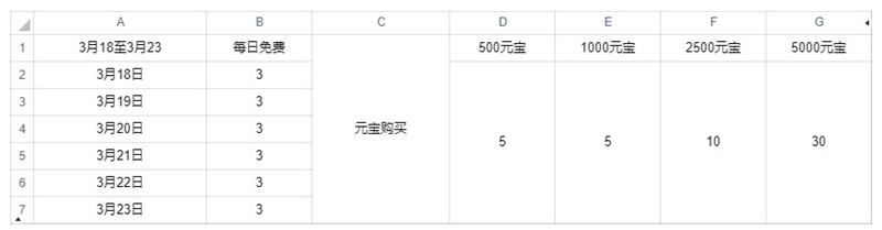 武林闲侠春日踏青活动换什么好？春日踏青活动兑换顺序推荐[多图]图片2