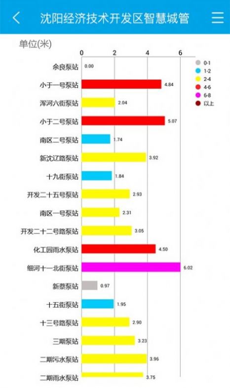 智慧城管平台系统app下载安装手机版图1: