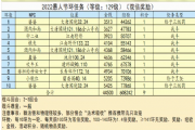 梦幻西游愚人节绯闻与八卦活动攻略：活动玩法与NPC坐标位置大全[多图]