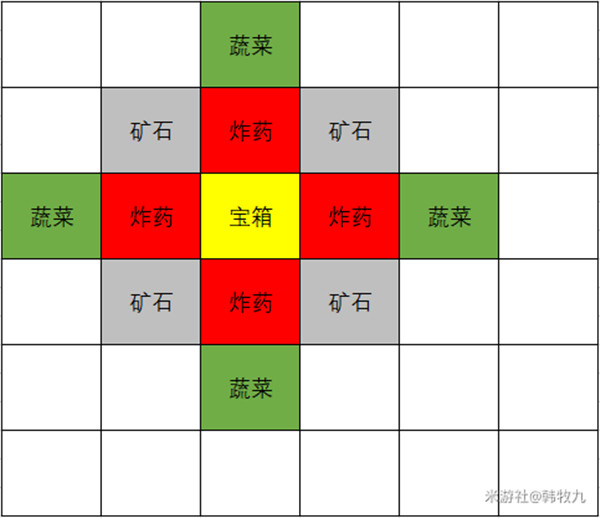 原神岩颠大侠往事任务流程攻略，挖宝小游戏技巧分享图片3