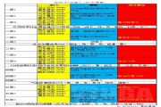 天地劫幽城再临手游2022年3月7日至13日的三途川65-67难度词缀表[多图]