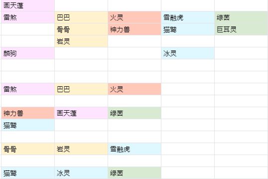 冒险与精灵天赋怎么选？前期精灵培养与天赋选择攻略[多图]图片3