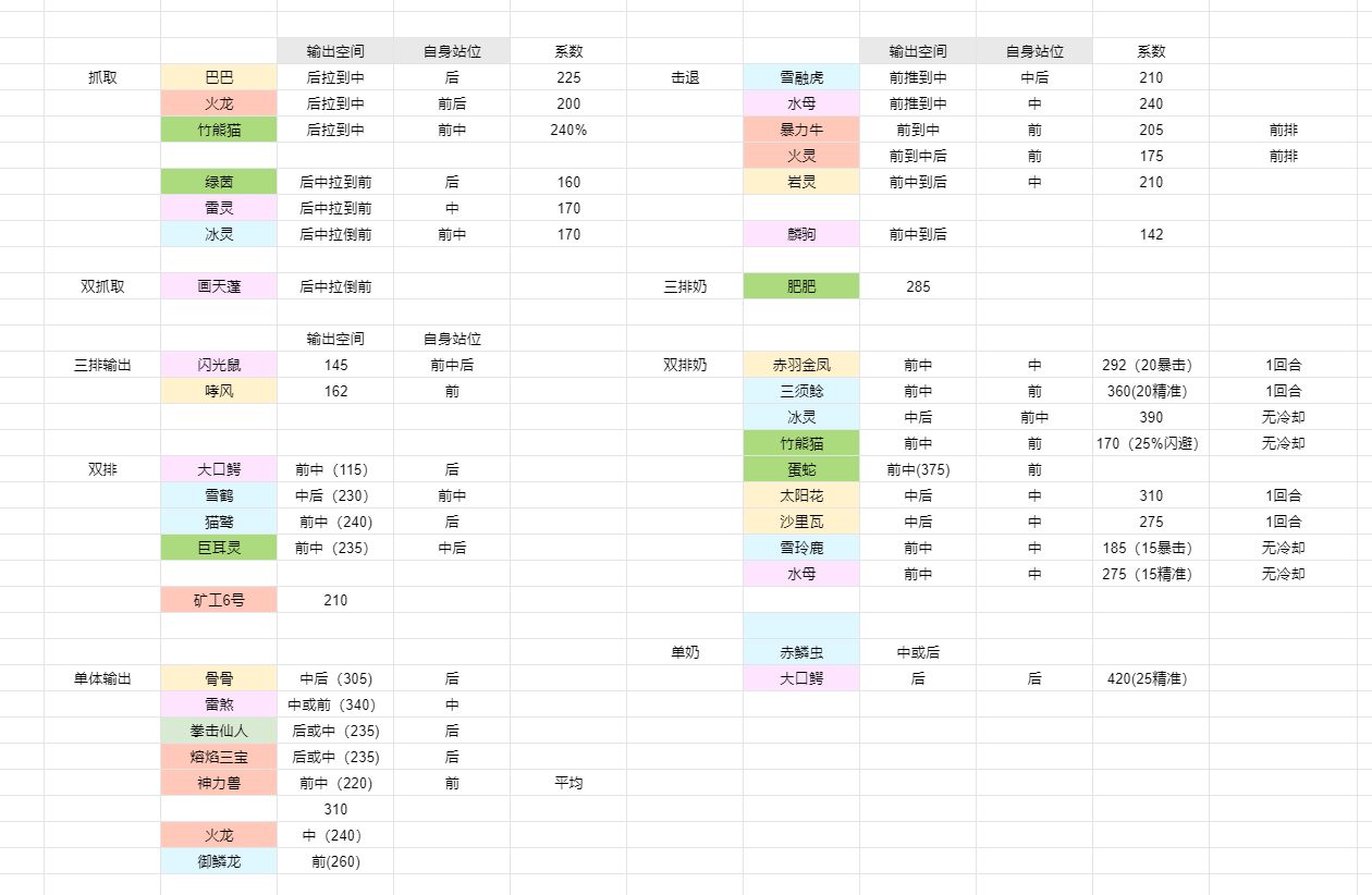 冒险与精灵天赋怎么选？前期精灵培养与天赋选择攻略[多图]图片1