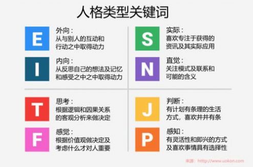 mbti性格测试93题免费专业版app图2: