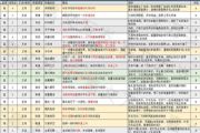 飞羽青春技能攻略：技能图鉴、技能栏解锁、技能强度与选择[多图]