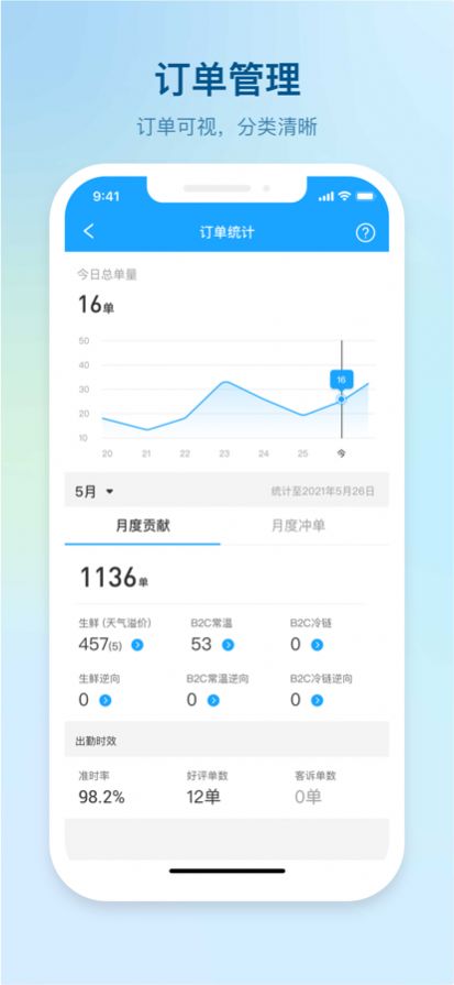 盒马驾到app官方图1