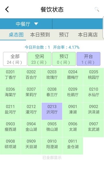 EASHIS酒店管理系统软件官方版图3: