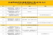 天地劫幽城再临4.25三途川65位阶难度词条表，全关卡boss打法要点解析[多图]