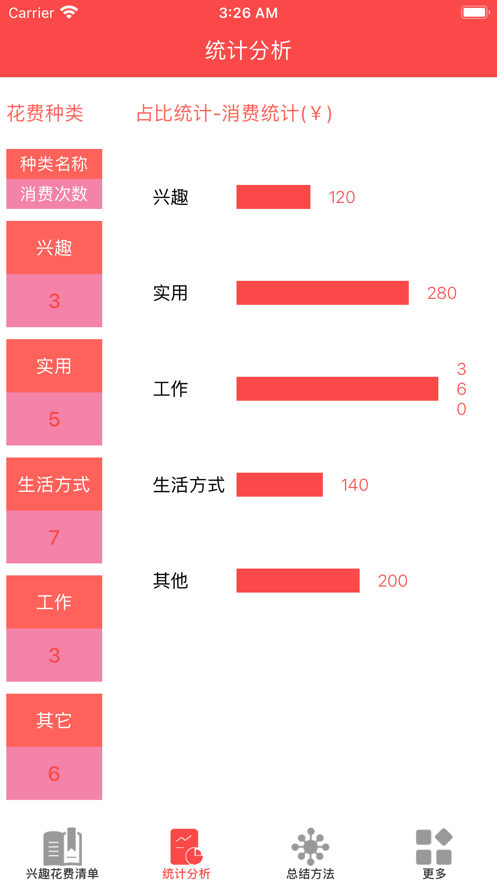 一切值得儿记账app官方版图2: