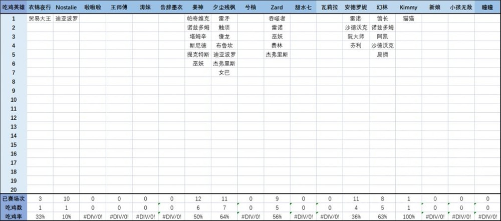 炉石传说酒馆战棋66比赛战报，全员比赛吃鸡数据对比图片17