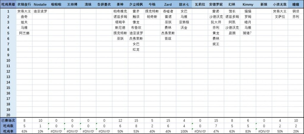 炉石传说酒馆战棋66比赛战报，全员比赛吃鸡数据对比图片16