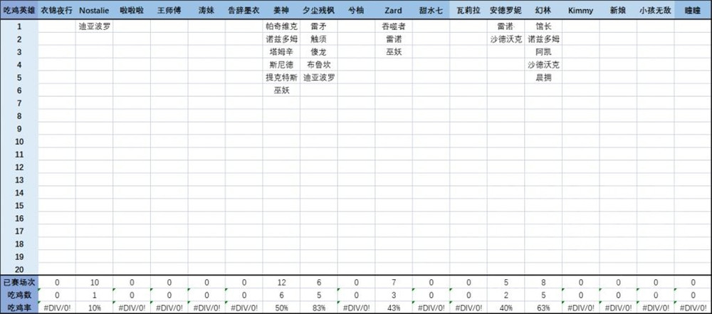 炉石传说酒馆战棋66比赛战报，全员比赛吃鸡数据对比图片18